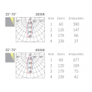 Arch Hotel Series, Wyndham Deep Anti-Glare